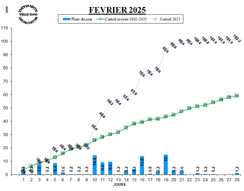 GRAPH PLUIE 01-26.jpg